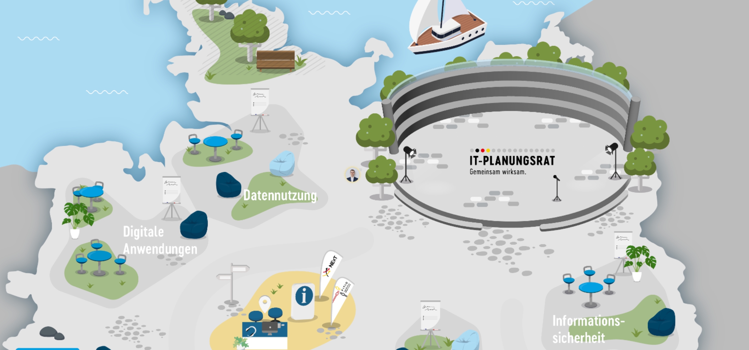 stilisierte Deutschlandkarte mit einer eingezeichneten Arena mit dem Titel IT-Planungsrat und den Schwerpunktthemen außenrum